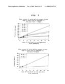 LYOPHILIZED FORMULATION diagram and image