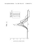 LYOPHILIZED FORMULATION diagram and image