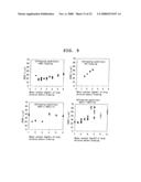 LYOPHILIZED FORMULATION diagram and image