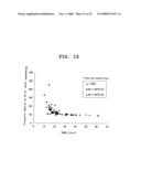 LYOPHILIZED FORMULATION diagram and image