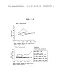 LYOPHILIZED FORMULATION diagram and image