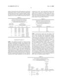 LYOPHILIZED FORMULATION diagram and image