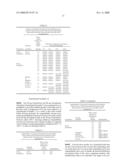 LYOPHILIZED FORMULATION diagram and image