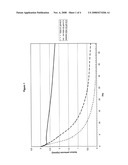 Stabilised Oxygen Releasing Composition diagram and image