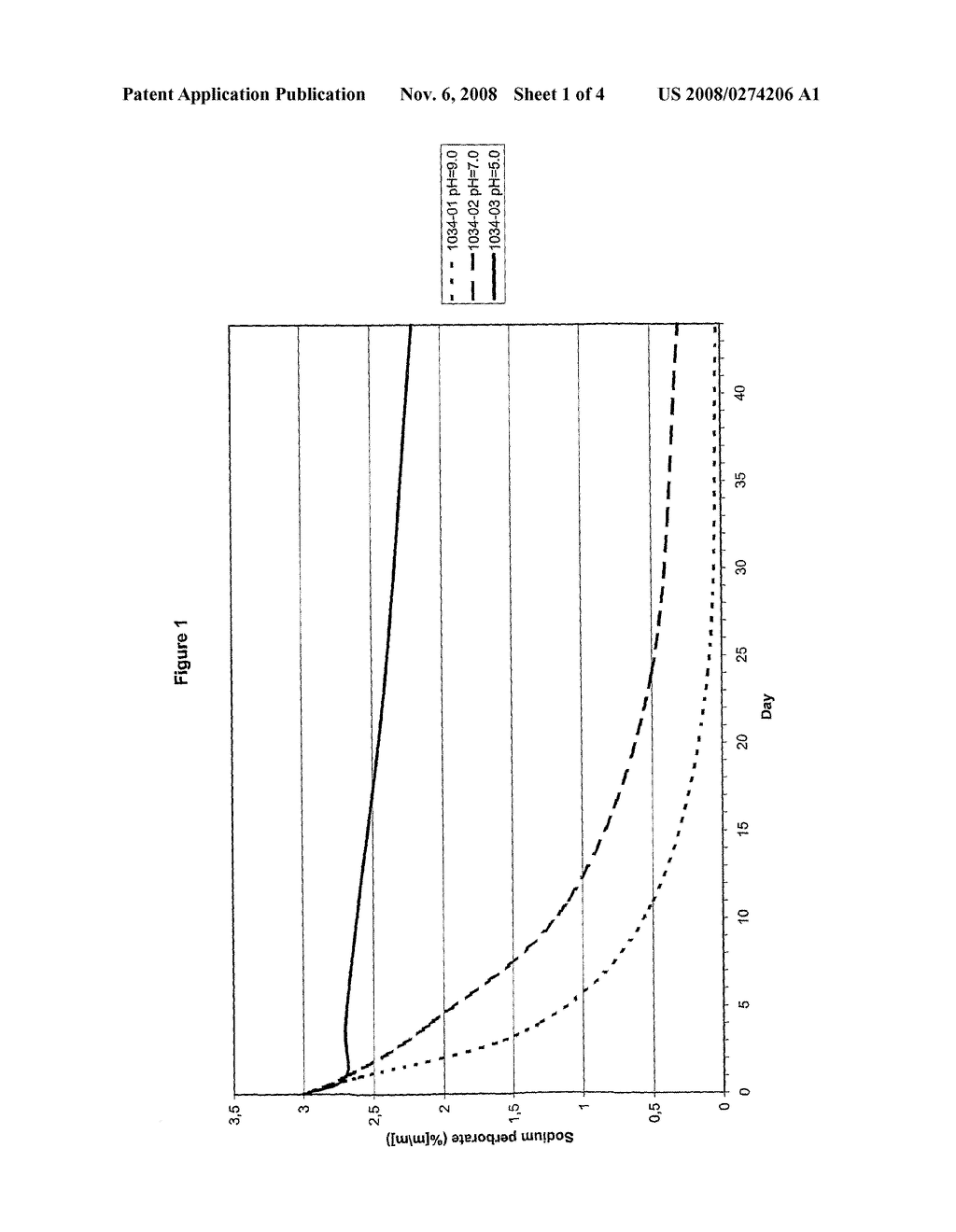 Stabilised Oxygen Releasing Composition - diagram, schematic, and image 02