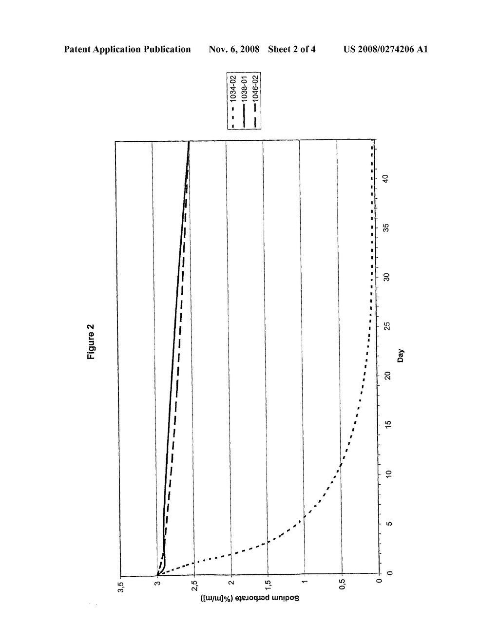 Stabilised Oxygen Releasing Composition - diagram, schematic, and image 03