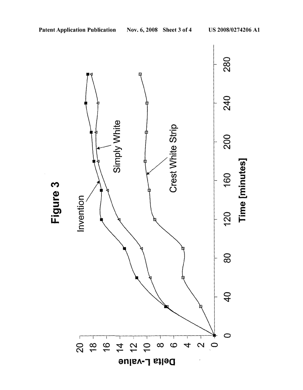 Stabilised Oxygen Releasing Composition - diagram, schematic, and image 04