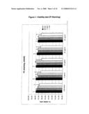 Medicament For The Prevention and Treatment Of Influenza diagram and image