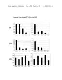 Medicament For The Prevention and Treatment Of Influenza diagram and image