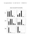 Medicament For The Prevention and Treatment Of Influenza diagram and image