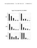 Medicament For The Prevention and Treatment Of Influenza diagram and image