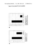 Medicament For The Prevention and Treatment Of Influenza diagram and image