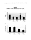 Medicament For The Prevention and Treatment Of Influenza diagram and image