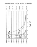 PROCESS AND APPARATUS FOR MICROREPLICATION diagram and image