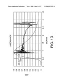 PROCESS AND APPARATUS FOR MICROREPLICATION diagram and image