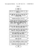 Mold Device and Method of Manufacturing Cylinder Block diagram and image