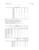 Process for Producing Polyalkylene Terephthalate, Process for Producing Polyalkylene Terephthalate Molding and Polyalkylene Terephthalate Molding diagram and image