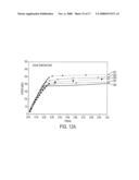 COMPOSITE SUBSTRATES FOR HIGH TEMPERATURE SUPERCONDUCTORS HAVING IMPROVED PROPERTIES diagram and image