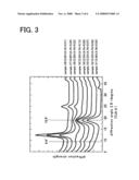 Cathode Active Material for Alkaline Battery and Manufacturing Method Thereof, and Alkaline Battery diagram and image