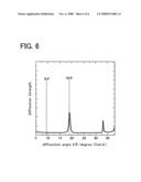 Cathode Active Material for Alkaline Battery and Manufacturing Method Thereof, and Alkaline Battery diagram and image