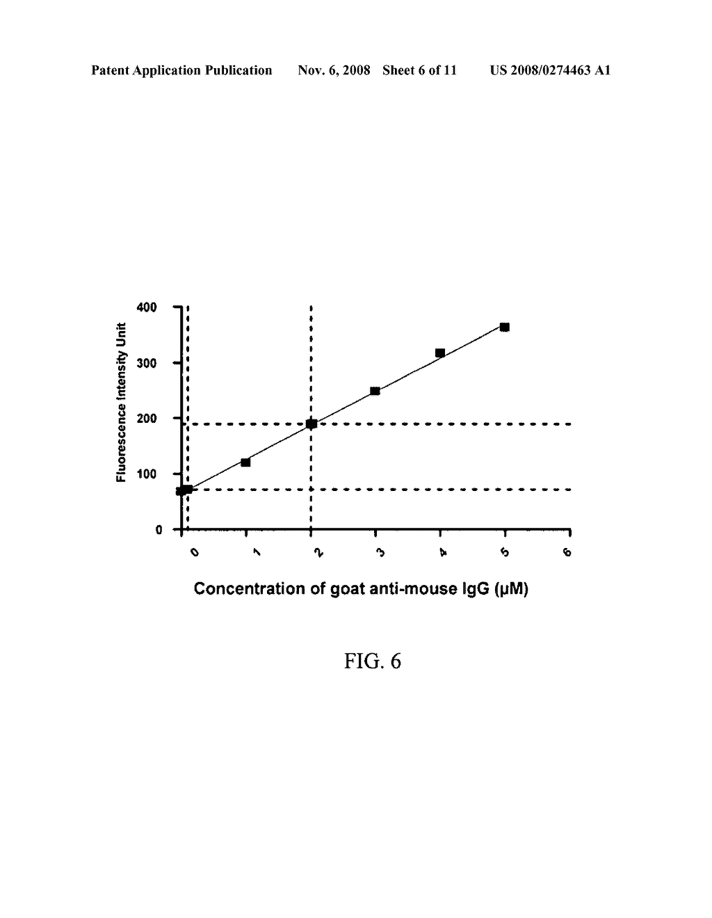 Method for quantifying biomolecules conjugated to a nanoparticle - diagram, schematic, and image 07