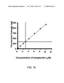 Method for quantifying biomolecules conjugated to a nanoparticle diagram and image