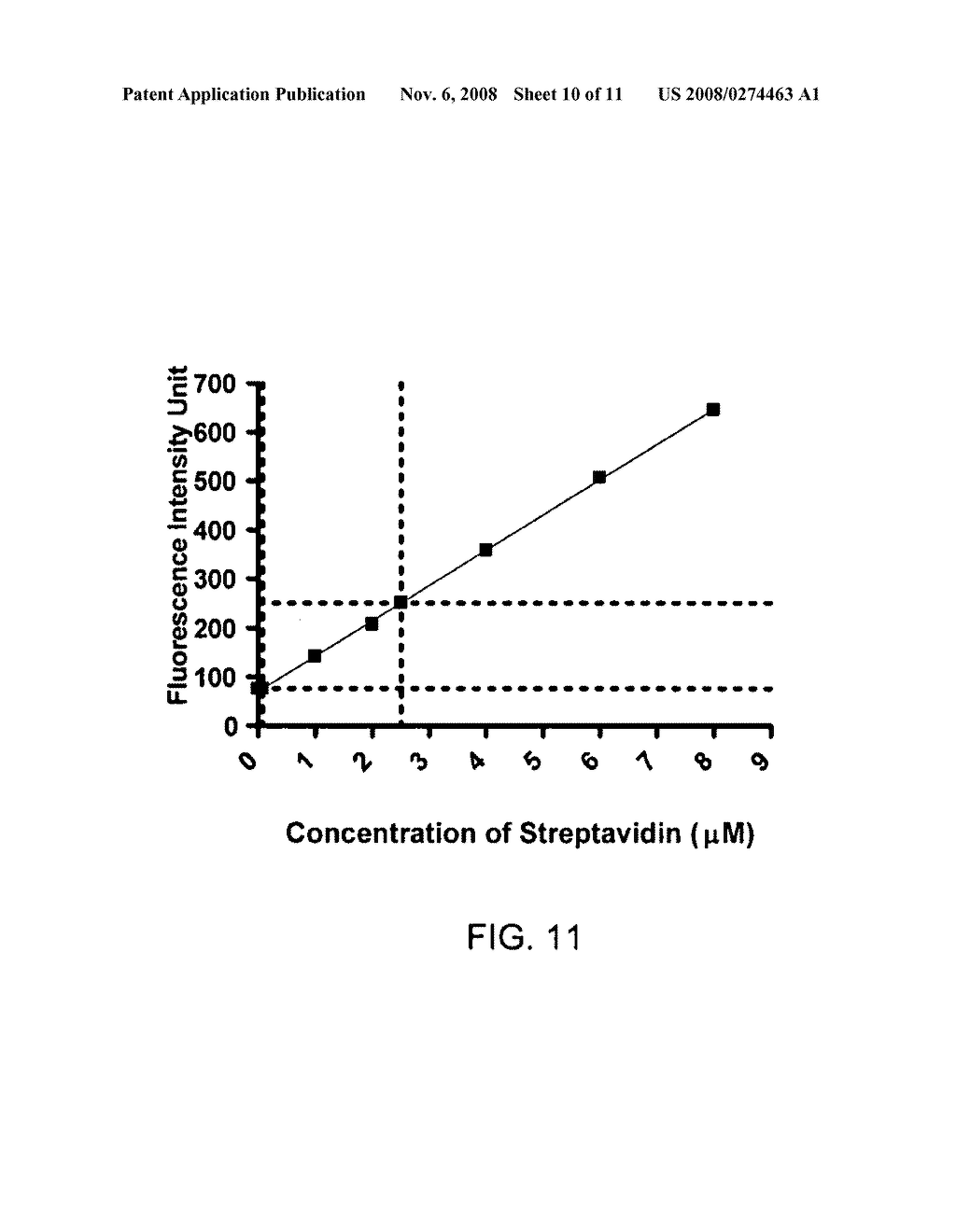 Method for quantifying biomolecules conjugated to a nanoparticle - diagram, schematic, and image 11