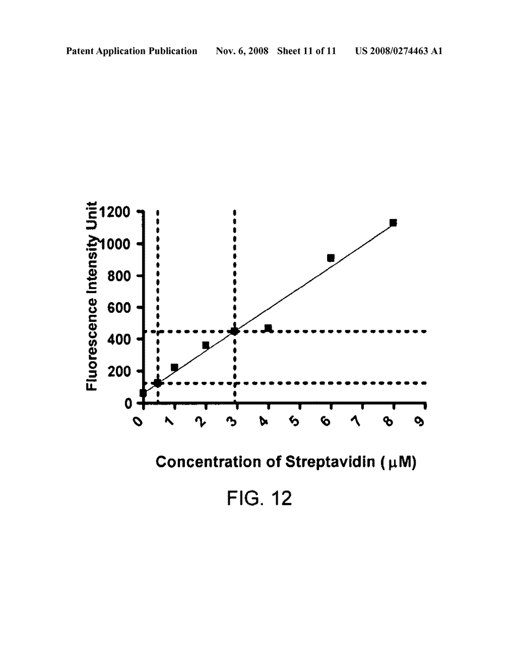 Method for quantifying biomolecules conjugated to a nanoparticle - diagram, schematic, and image 12