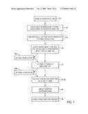 Enrichment Through Heteroduplexed Molecules diagram and image