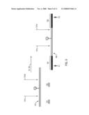 Enrichment Through Heteroduplexed Molecules diagram and image