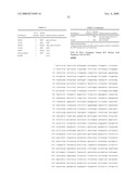 C-Kit Oncogene Mutations in Melanoma diagram and image