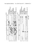 Novel kinases and uses thereof diagram and image