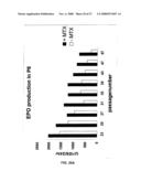 RECOMBINANT PROTEIN PRODUCTION IN A HUMAN CELL diagram and image