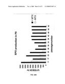 RECOMBINANT PROTEIN PRODUCTION IN A HUMAN CELL diagram and image