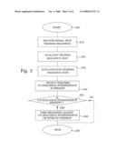 Co-Sequence Interference Detection and Treatment diagram and image