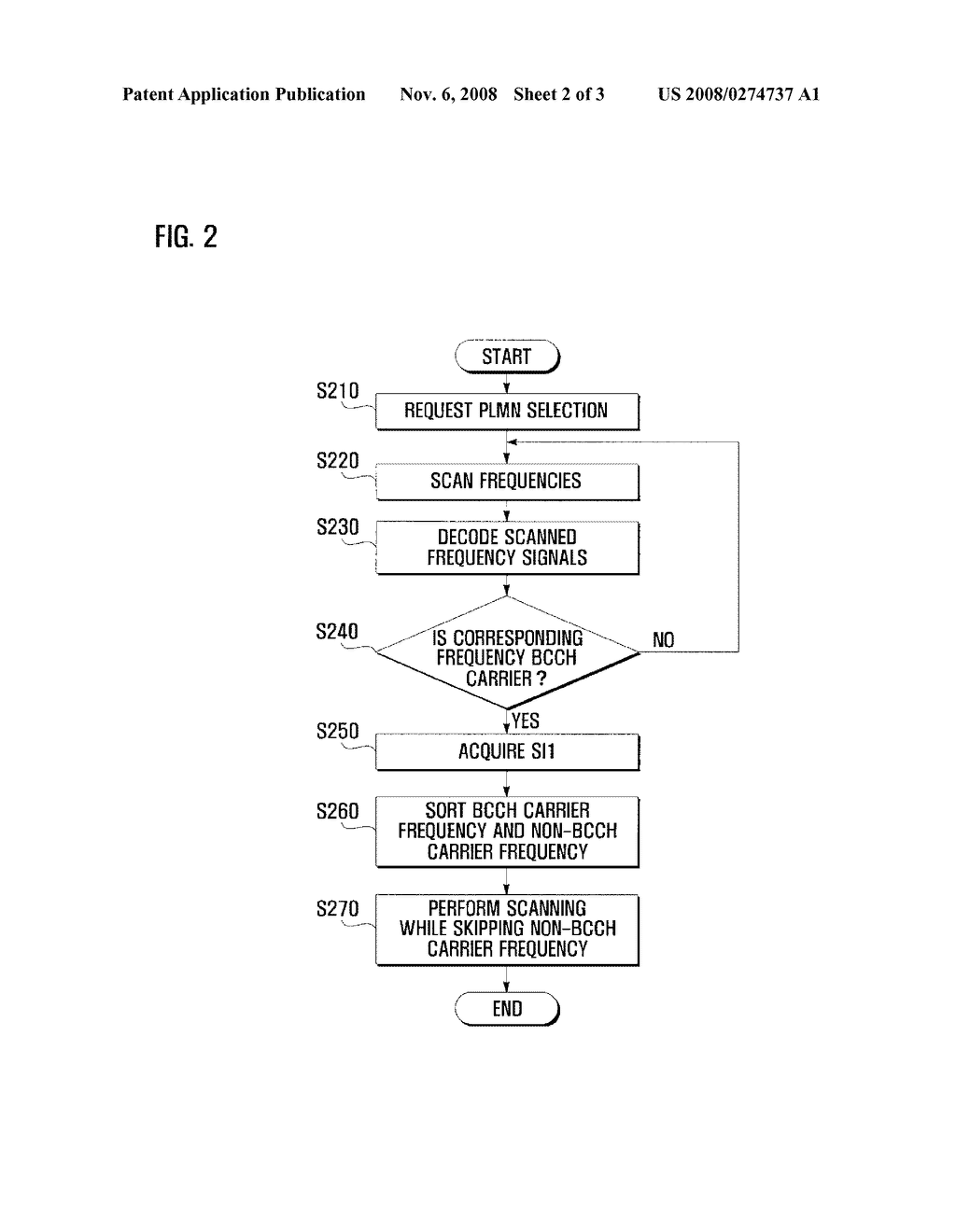 METHOD FOR SCANNING NETWORK IN MOBILE STATION AND THE MOBILE STATION USING THE SAME - diagram, schematic, and image 03