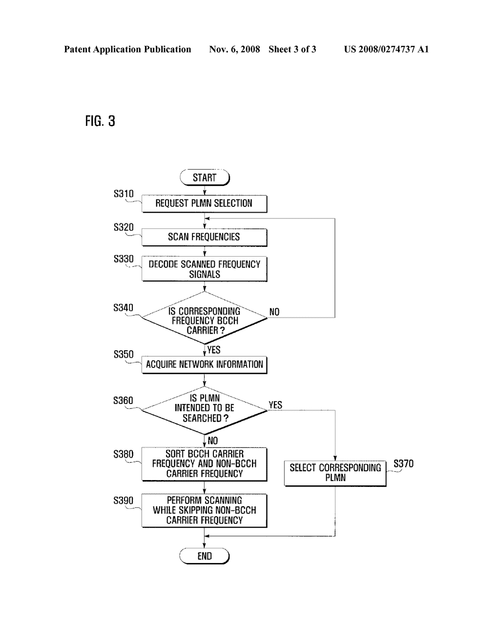 METHOD FOR SCANNING NETWORK IN MOBILE STATION AND THE MOBILE STATION USING THE SAME - diagram, schematic, and image 04