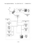 Personal Service Integration on a Network diagram and image