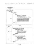 Personal Service Integration on a Network diagram and image