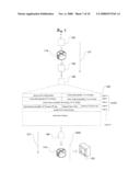 Interactive Control of Access to Services and Capabilities of a Mobile Device diagram and image