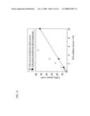 Corrosion-resistant material manufacturing method diagram and image