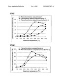 Platinum Based Catalyst for Oxidation/Reduction Reaction and Its Use diagram and image