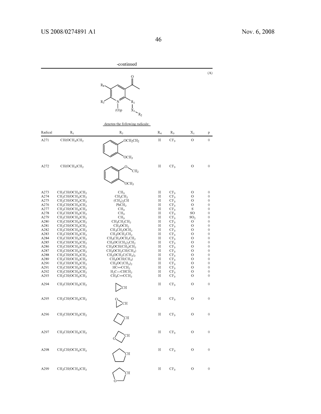 SUBSTITUTED PYRIDINE HERBICIDES - diagram, schematic, and image 47