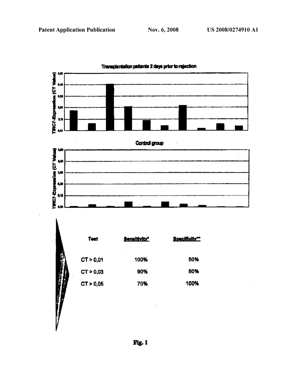 Method of Detecting Early Immune Activation - diagram, schematic, and image 02