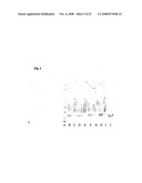 Conjugates of Hydroxyalkyl Starch and G-Csf diagram and image