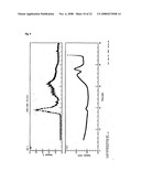 Conjugates of Hydroxyalkyl Starch and G-Csf diagram and image