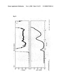 Conjugates of Hydroxyalkyl Starch and G-Csf diagram and image