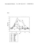 Conjugates of Hydroxyalkyl Starch and G-Csf diagram and image