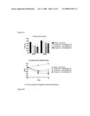 Amylin Family Peptides And Methods For Making And Using Them diagram and image