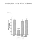 Amylin Family Peptides And Methods For Making And Using Them diagram and image